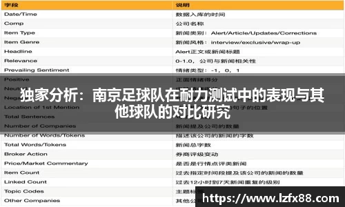 独家分析：南京足球队在耐力测试中的表现与其他球队的对比研究