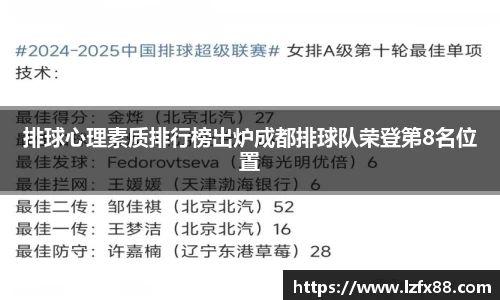 排球心理素质排行榜出炉成都排球队荣登第8名位置