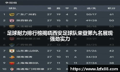足球耐力排行榜揭晓西安足球队荣登第九名展现强劲实力
