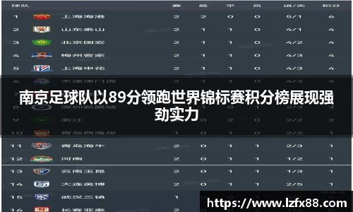 南京足球队以89分领跑世界锦标赛积分榜展现强劲实力