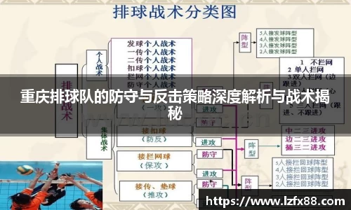 重庆排球队的防守与反击策略深度解析与战术揭秘