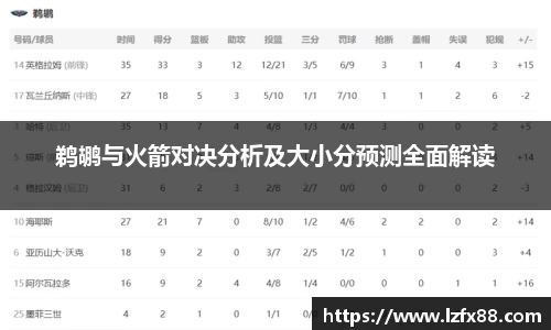 鹈鹕与火箭对决分析及大小分预测全面解读