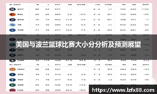 美国与波兰篮球比赛大小分分析及预测展望