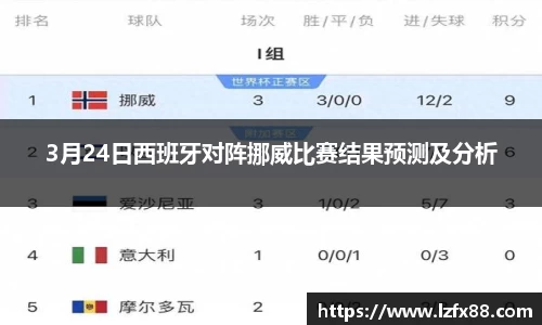 3月24日西班牙对阵挪威比赛结果预测及分析