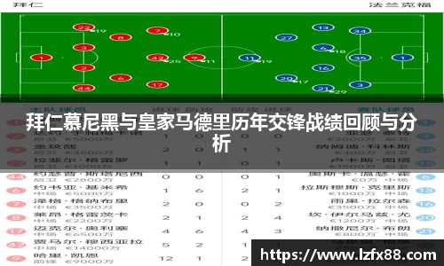 拜仁慕尼黑与皇家马德里历年交锋战绩回顾与分析