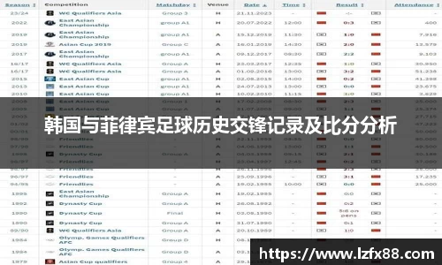 韩国与菲律宾足球历史交锋记录及比分分析